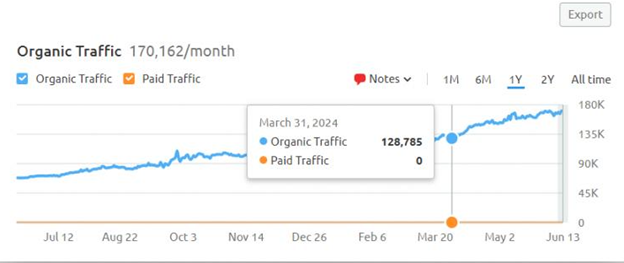 Register with Google Search Console and Google Analytics GA-4 with MWS in Noida, Advanced Web Development Company in noida, Delhi ncr, Mumbai, Gurugram, Bangalore, India, Website Design & Development Company  in noida, Delhi ncr, Mumbai, Gurugram, Bangalore, India, Website Design & Development Company  in noida, Delhi ncr, Mumbai, Gurugram, Bangalore, India, Website Design & Development Services in noida, Delhi ncr, Mumbai, Gurugram, Bangalore, India Web Design & Development Agency in India in noida, Delhi ncr, Mumbai, Gurugram, Bangalore, India, Website Development Compoany in India in noida, Delhi ncr, Mumbai, Gurugram, Bangalore, India Website Design Company in India in noida, Delhi ncr, Mumbai, Gurugram, Bangalore, India, Website Design Company  in noida, Delhi ncr, Mumbai, Gurugram, Bangalore, India, Website Design Service Agency  in noida, Delhi ncr, Mumbai, Gurugram, Bangalore, India, Website Designing Company  in noida, Delhi ncr, Mumbai, Gurugram, Bangalore, India, Web Design Company  in noida, Delhi ncr, Mumbai, Gurugram, Bangalore, India,  Web Applications Development Agency  in noida, Delhi ncr, Mumbai, Gurugram, Bangalore, India, App Development Agency in noida, Delhi ncr, Mumbai, Gurugram, Bangalore, India, Web Application Development Company in noida, Delhi ncr, Mumbai, Gurugram, Bangalore, India,  Web Application Development Company  in noida, Delhi ncr, Mumbai, Gurugram, Bangalore, India