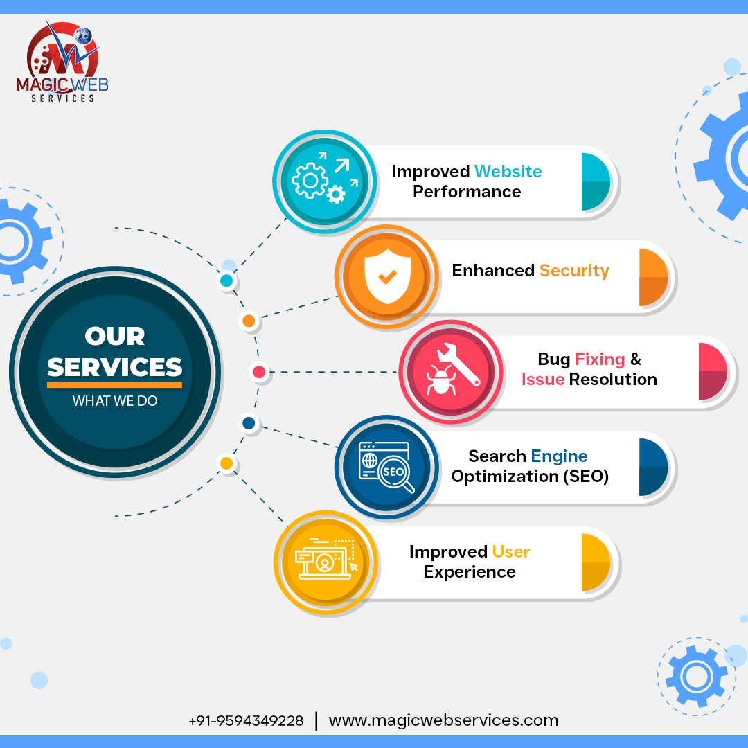 Mobile Friendly Website Design Services in India, WordPress website development agency, MWS: Leading the Way in Mobile-Friendly Website Design and WordPress Development Services in India, MagicWebServices